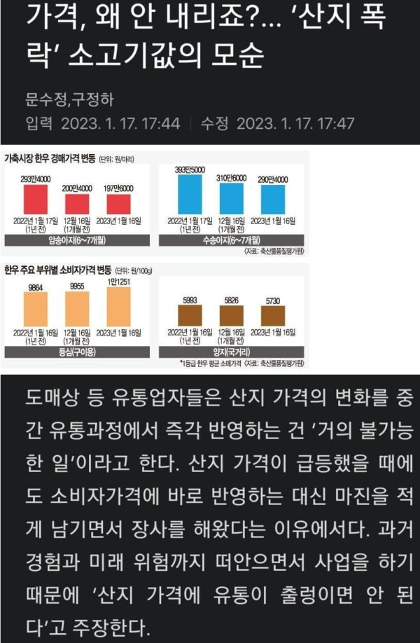 한우 가격 폭락해도 즉각 반영 불가능